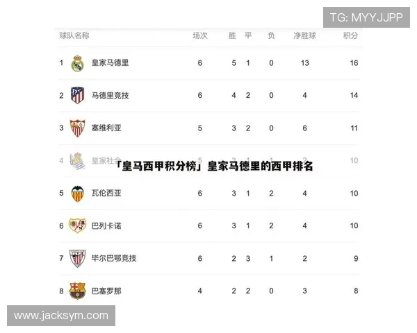 2017-18赛季西甲赛程安排及球队表现预测